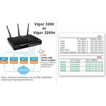 Vigor3200